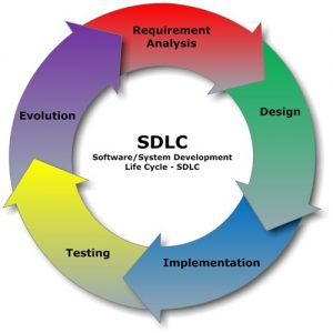 Custom Software Development Custom Software Development
